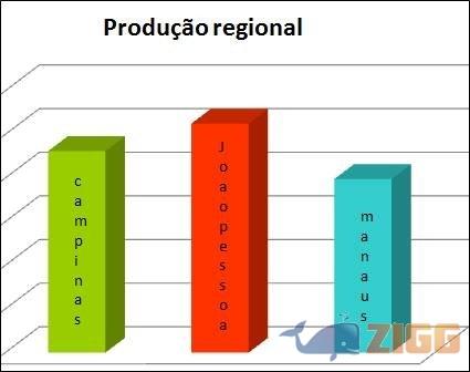 19 textos em graficos do excel