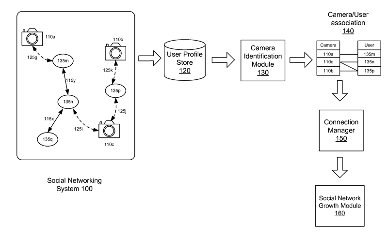 Facebook pode rastrear usuários através de fotos 3 artigo 5ccea13800937e9fb3f3f8e984abaedb riwghtmigy WhqTgM4