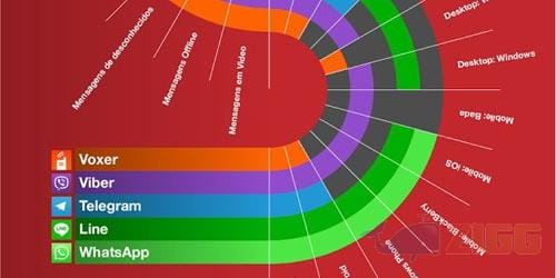 Qual o melhor aplicativo de mensagem grátis?