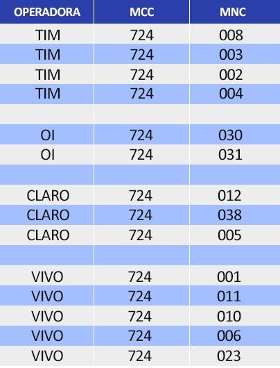 Como usar duas contas do WhatsApp no mesmo celular 8