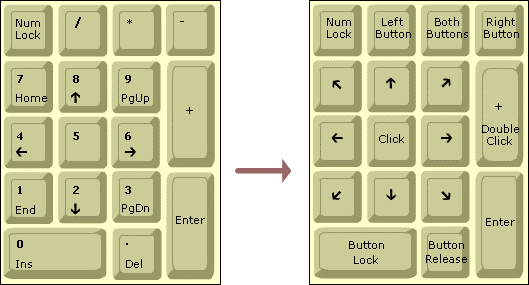 Como controlar o ponteiro do mouse pelo teclado 7