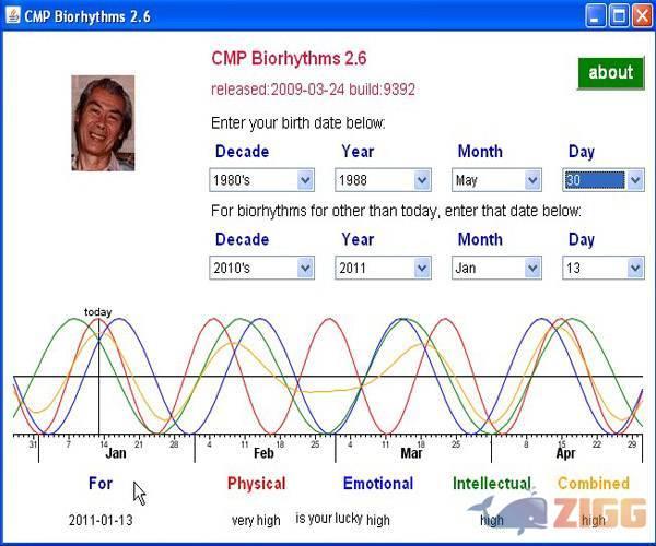 CMP Biorhythms 1 big 1294922661 2729 qNJPpJC 1