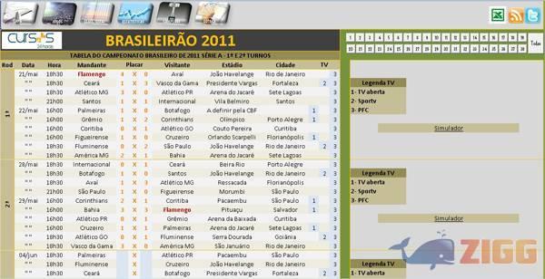 Tabela Brasileirão 2011 1 big 1306934171 5727 eyjfNcy 1