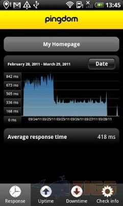 big 5c6ec967fe02c2be578219ed4895eef5 pingdom android JSfSLoa 1