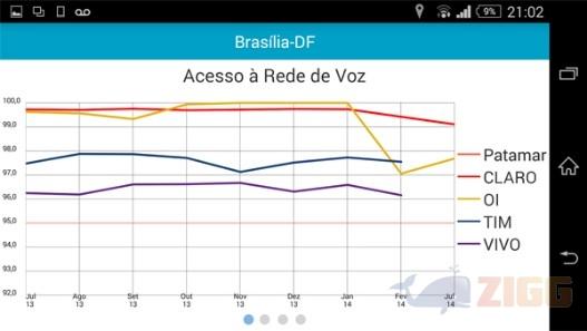 ANATEL Serviço Móvel apk