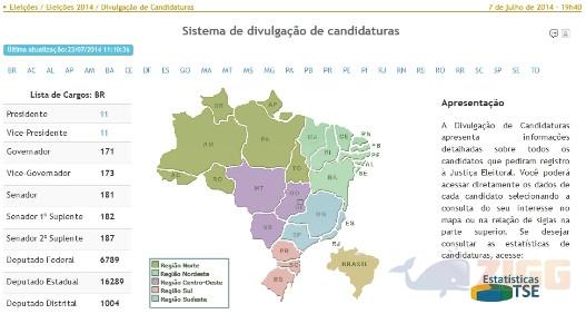 Candidaturas Online