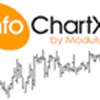 InfoChartX 2007